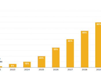 Indonesia no es el único país que apuesta por lo eléctrico