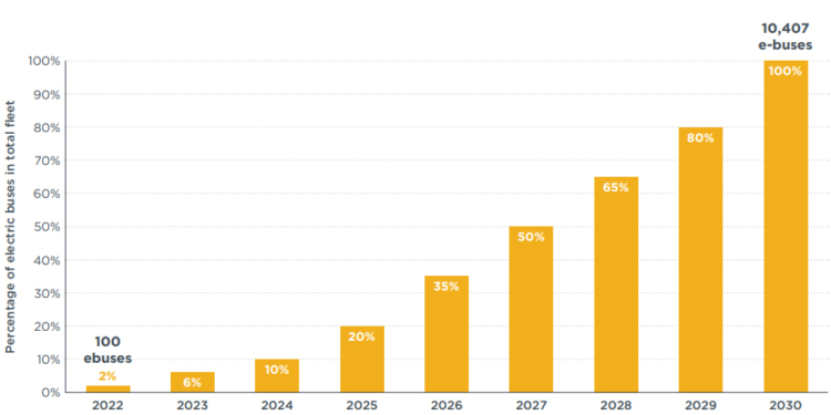 Indonesia no es el único país que apuesta por lo eléctrico