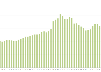 El precio del gasóleo seguía subiendo en el mes de abril