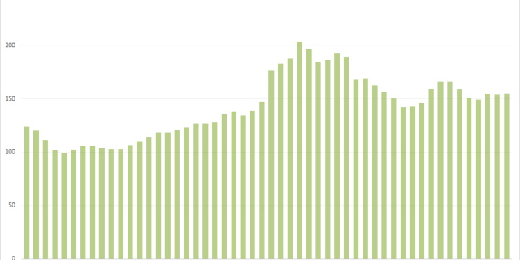 El precio del gasóleo seguía subiendo en el mes de abril