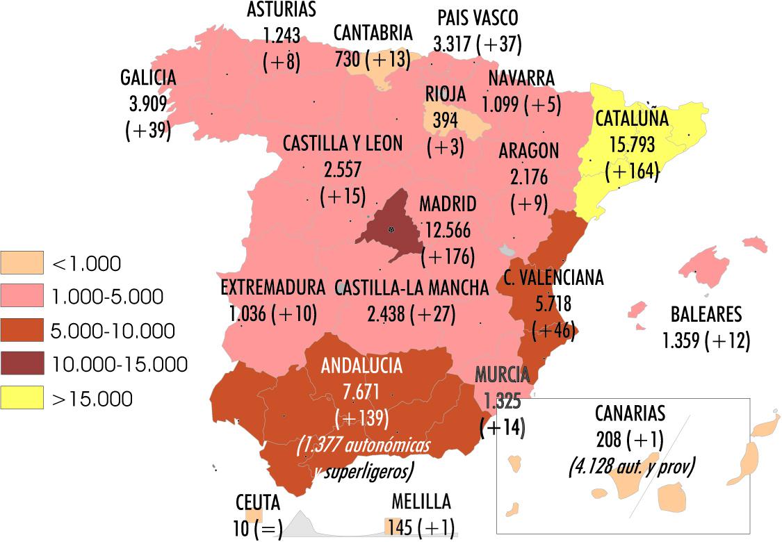 El Sector roza las 63.700 tarjetas de transporte ligero