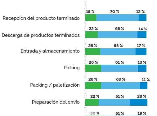 Presente y futuro de los procesos de automatización