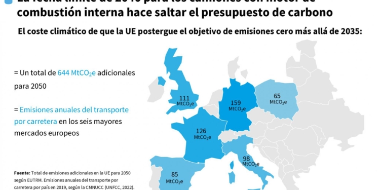 La venta de camiones diésel podría tener fecha límite