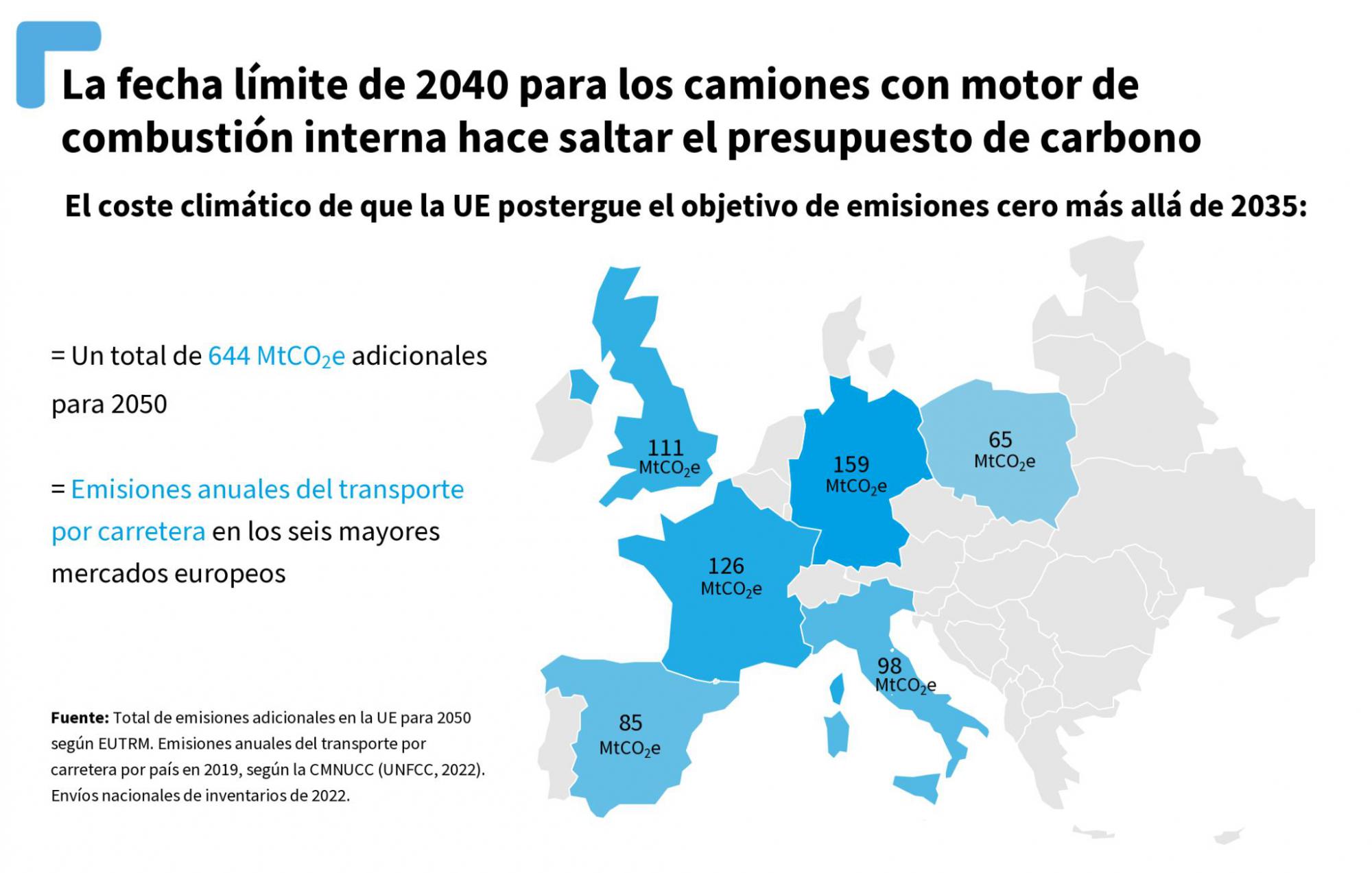 La venta de camiones diésel podría tener fecha límite