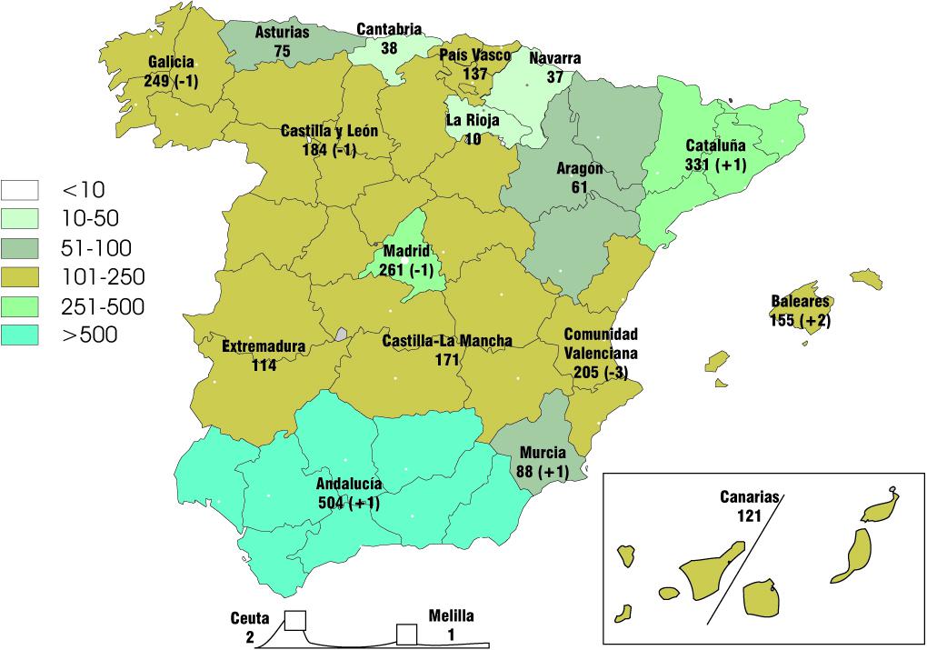 El número de empresas apenas registró fluctuación