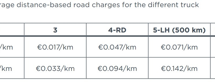 Los peajes, elemento a considerar para el cálculo del TCO