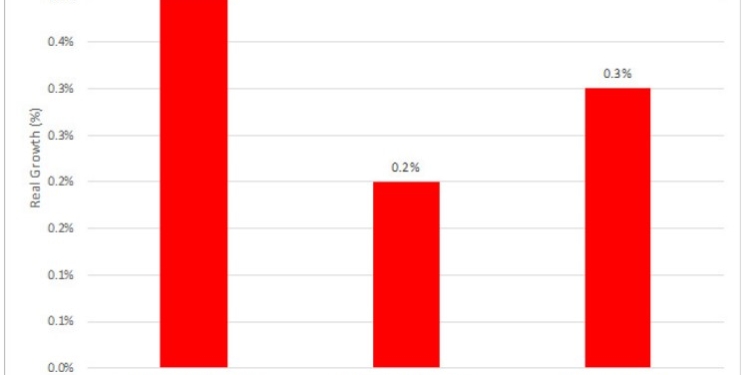 ¿Qué pasará con el mercado mundial de transitarios en este año 2024?
