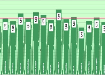 Los precios medios europeos del combustible ya no bajan