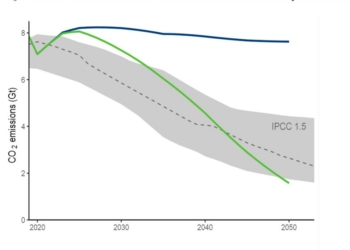 ¿Nos conformamos con las políticas de descarbonización, o somos ambiciosos?