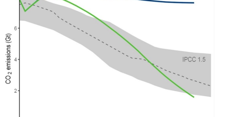 ¿Nos conformamos con las políticas de descarbonización, o somos ambiciosos?