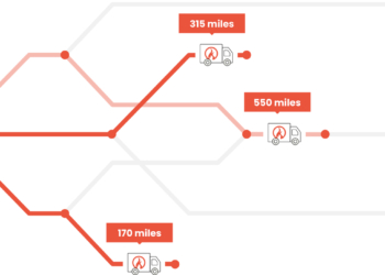 El Top 10 de las mejores startups de 2023 se completa con…