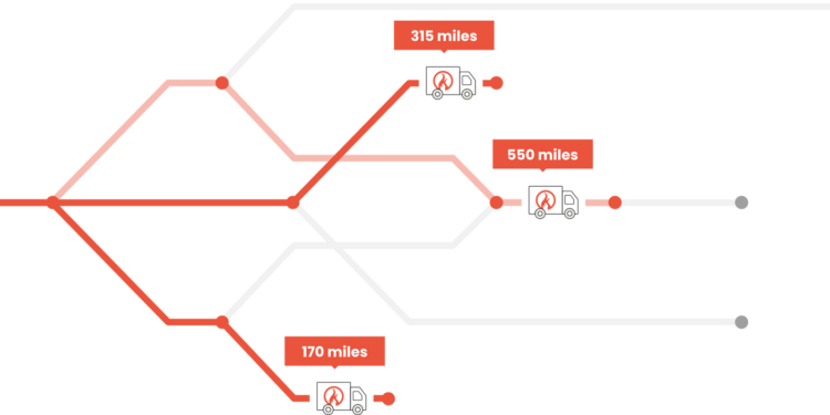 El Top 10 de las mejores startups de 2023 se completa con…