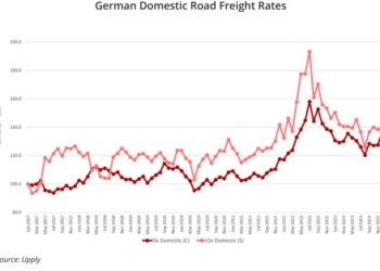 Las tarifas domésticas alemanas afectan a todo el Sector