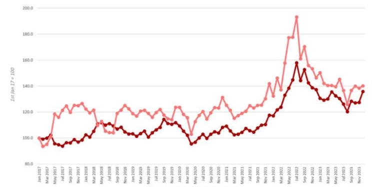 Las tarifas domésticas alemanas afectan a todo el Sector