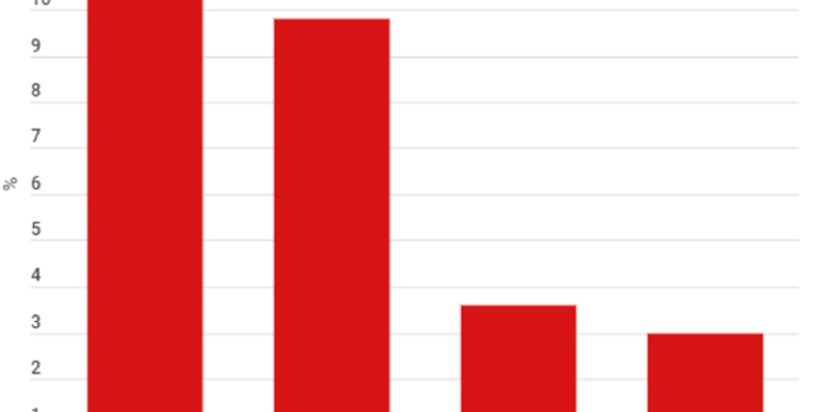 Paquetería comparada: los países con mejores ratios