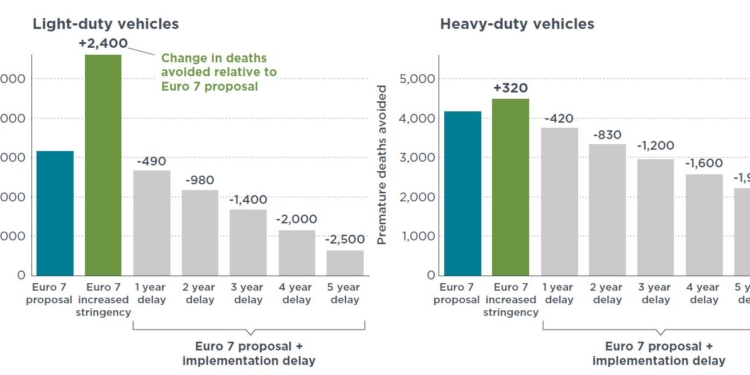 Muertes prematuras que podría modificar Euro 7