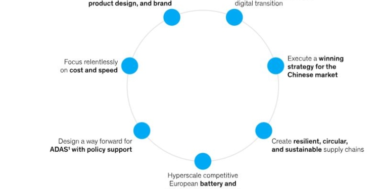Hoja de ruta para la industria europea del automóvil