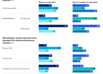 La automatización traerá nuevos modelos de monetización