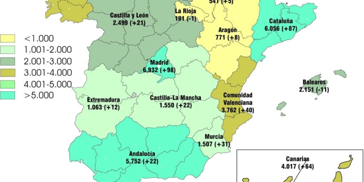 El Sector incrementa en casi un 8% en sus autorizaciones