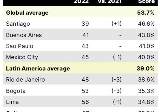 El transporte público mundial, a distintas velocidades