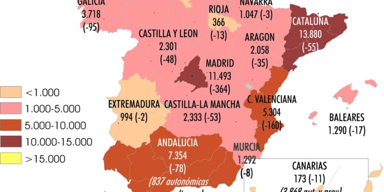 Las tarjetas de ligero ‘menguan’ en otro millar