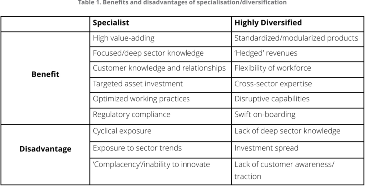 ¿Diversificación o especialización ante una crisis?