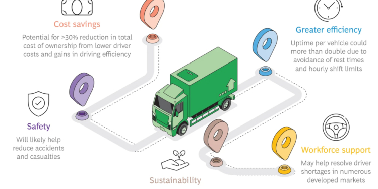 Cómo funciona la herramienta de BCG para definir las rutas óptimas