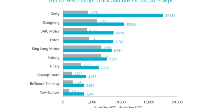 ¿Cuántas marcas de eléctricos venden en China?
