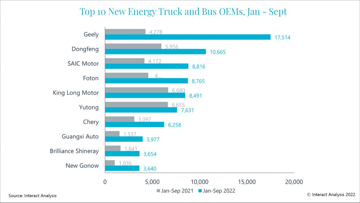 ¿Cuántas marcas de eléctricos venden en China?