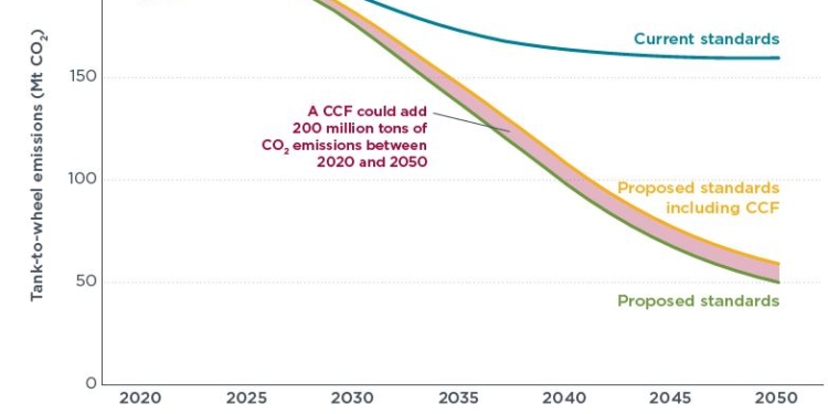El mecanismo CCF puede resultar engañoso