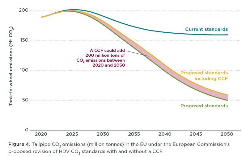 El mecanismo CCF puede resultar engañoso