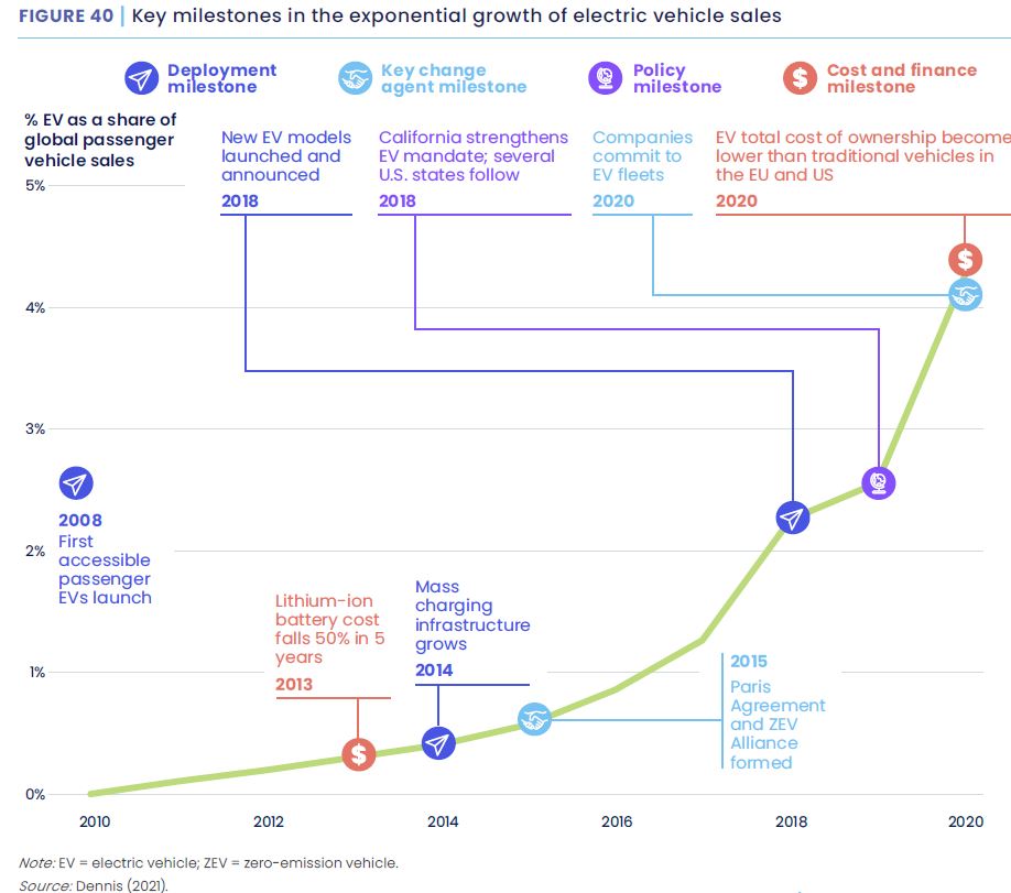 Mejorar la movilidad limitando el uso de turismos