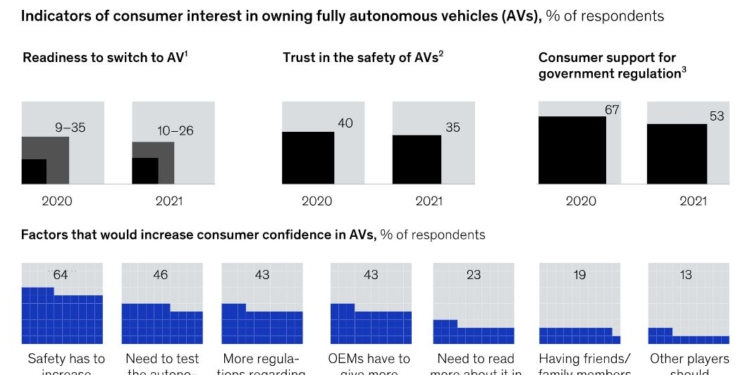 Predisposición al cambio, no tan evidente