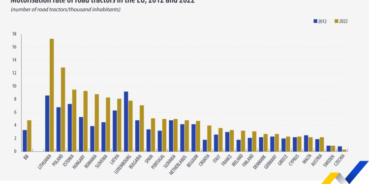 Las tractoras incrementan su presencia en la última década