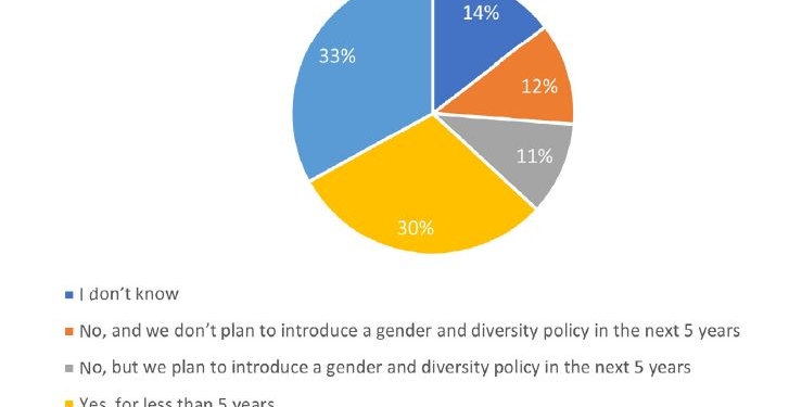 La atracción del talento femenino a la logística y la cadena