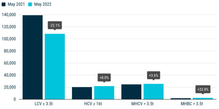 Europa minimiza el descenso de sus matriculaciones