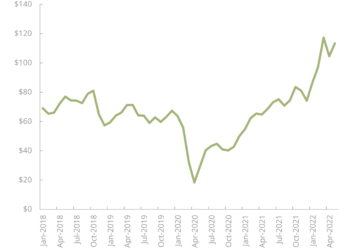 El hidrógeno en automoción: ¿es su momento?