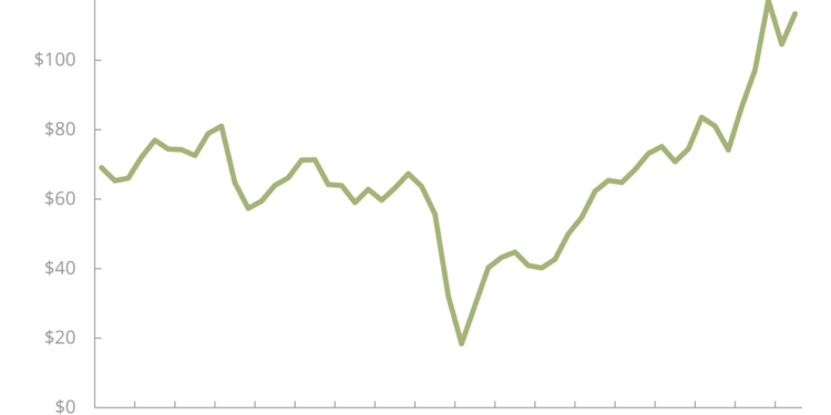 El hidrógeno en automoción: ¿es su momento?