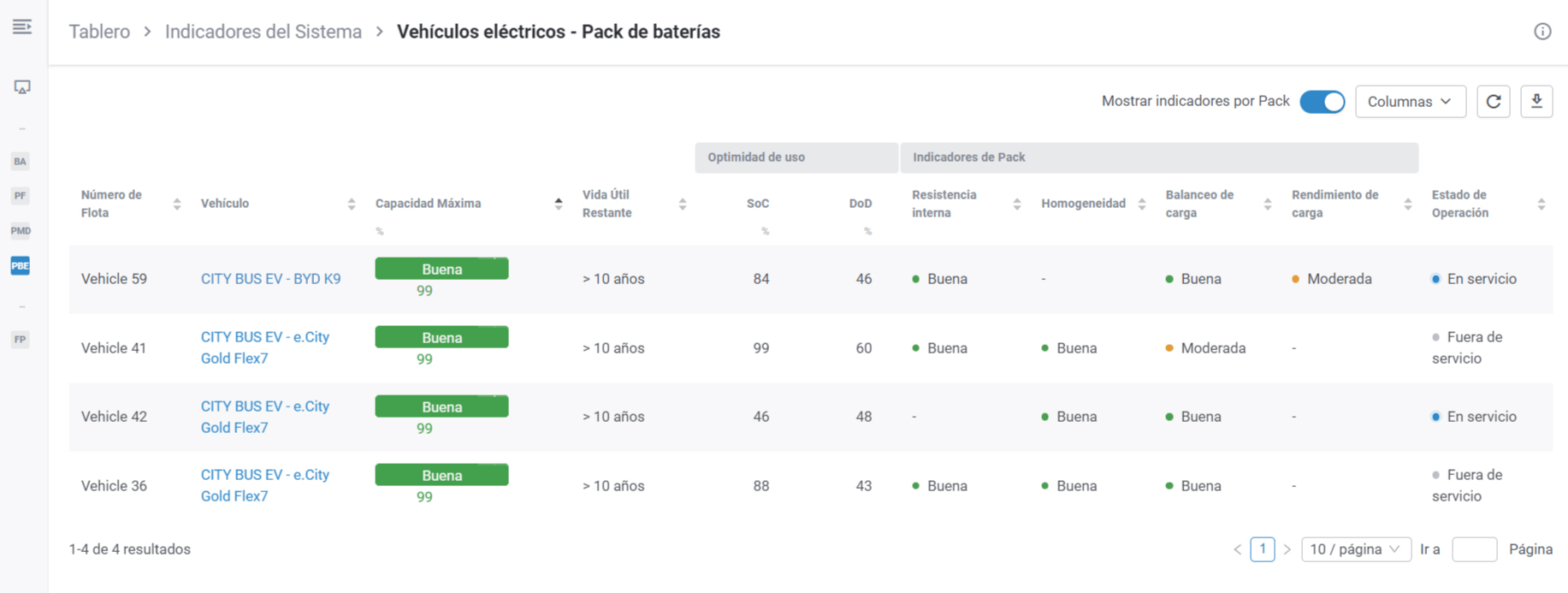 Battery Cortex, el camino de Stratio en la transición