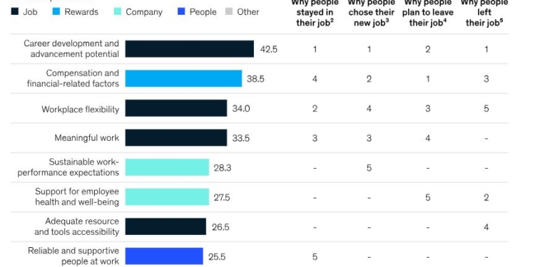 Recompensas e incentivos para atraer el talento
