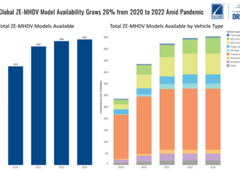 La oferta de camiones y buses eléctricos crecerá un 26% en dos años
