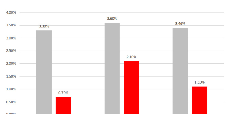 ¿Cómo afronta el mercado mundial el año 2023?