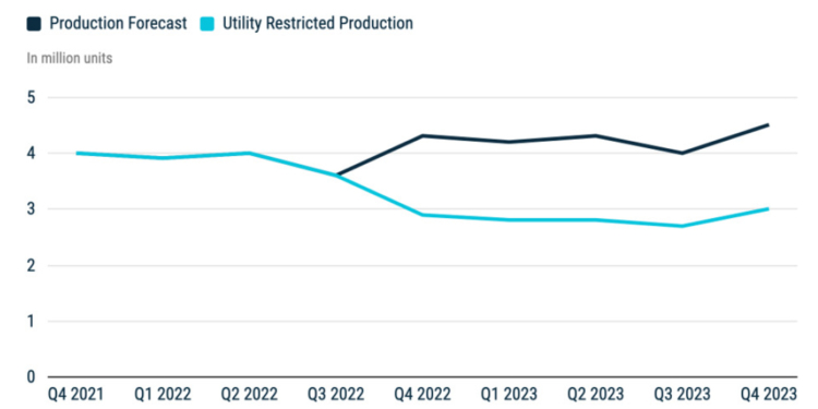 Consumo y conductores: así condicionan el mercado