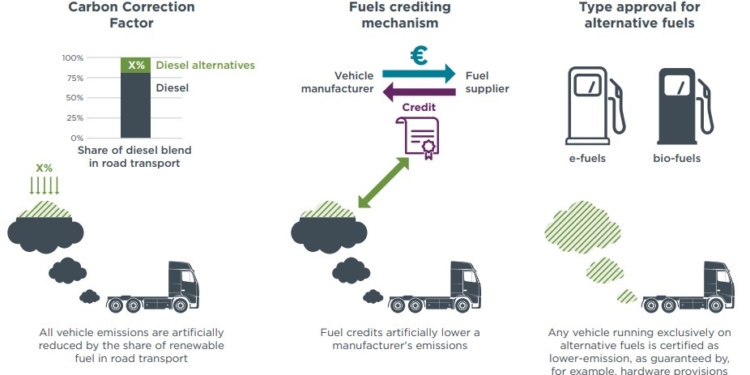 Factor de corrección de carbono: ¿a favor o en contra?