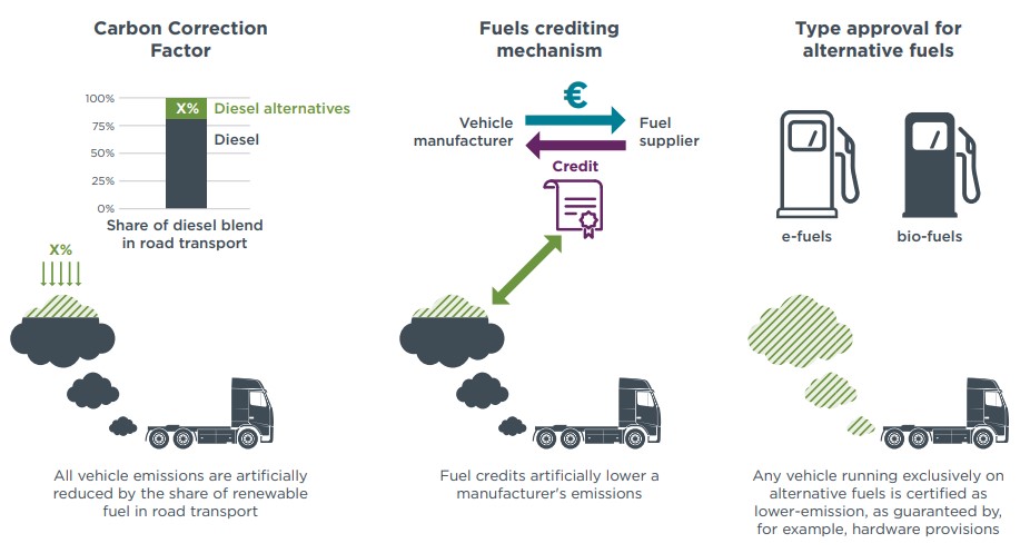 Factor de corrección de carbono: ¿a favor o en contra?