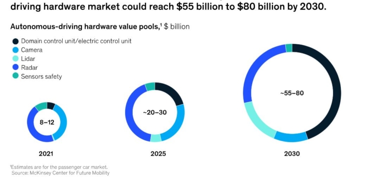 ¿Conducción autónoma hasta 130 km/h, este año?