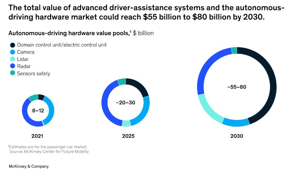 ¿Conducción autónoma hasta 130 km/h, este año?