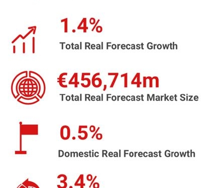 ¿Cómo va a evolucionar el Sector en un lustro?
