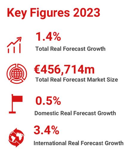 ¿Cómo va a evolucionar el Sector en un lustro?