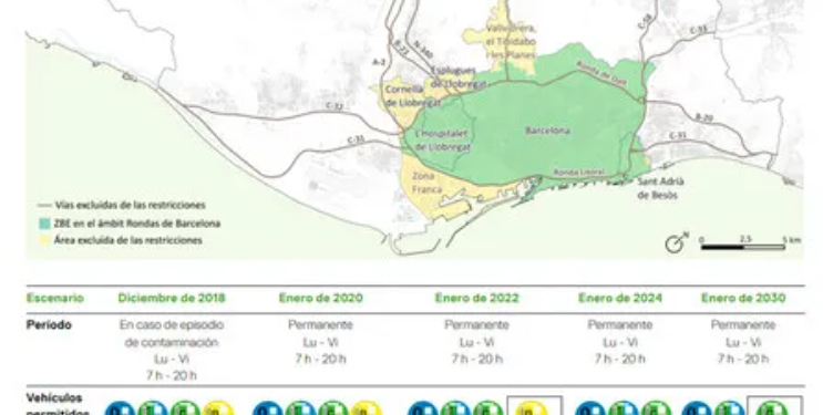 La ZBE de Barcelona queda anulada por la Justicia
